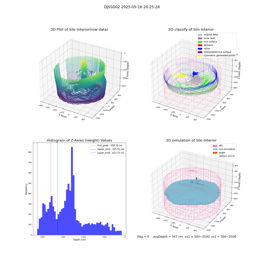 lidar visual vms_img
