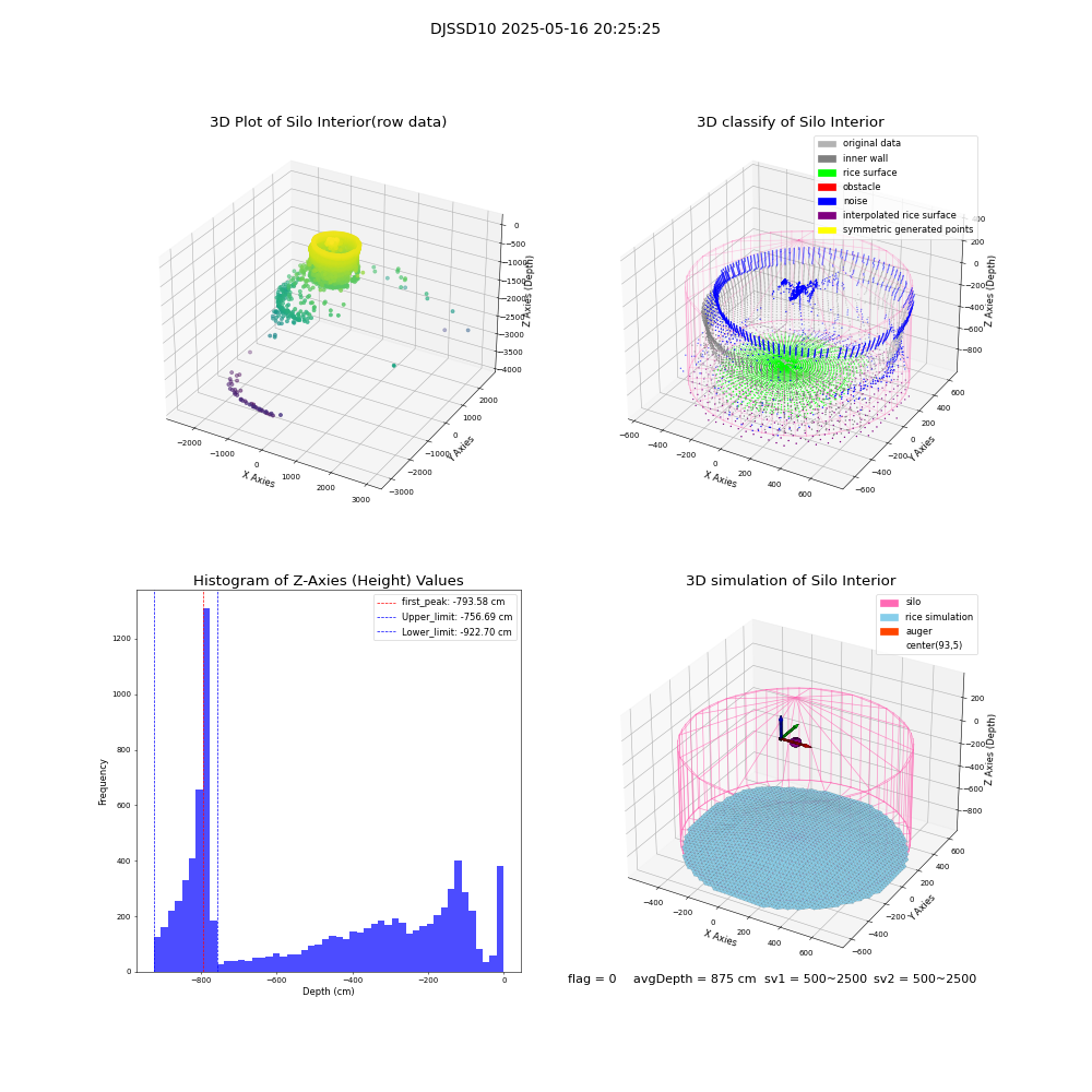 lidar visual vms_img
