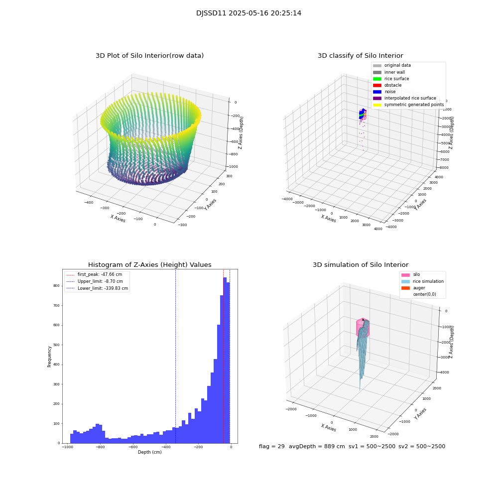 lidar visual vms_img