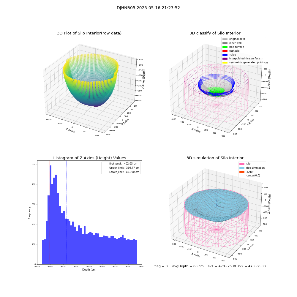 lidar visual vms_img