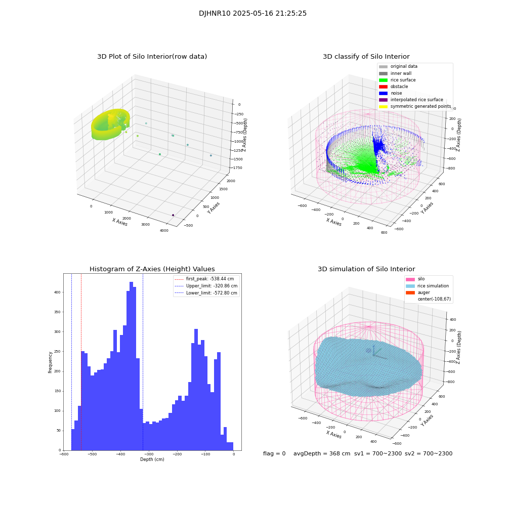 lidar visual vms_img