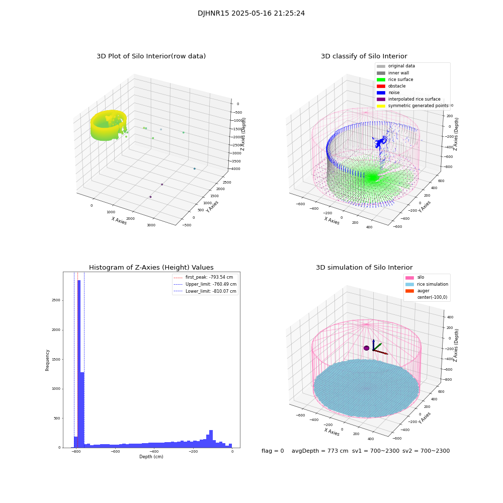lidar visual vms_img