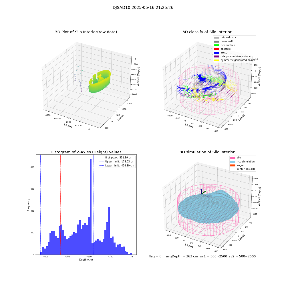 lidar visual vms_img