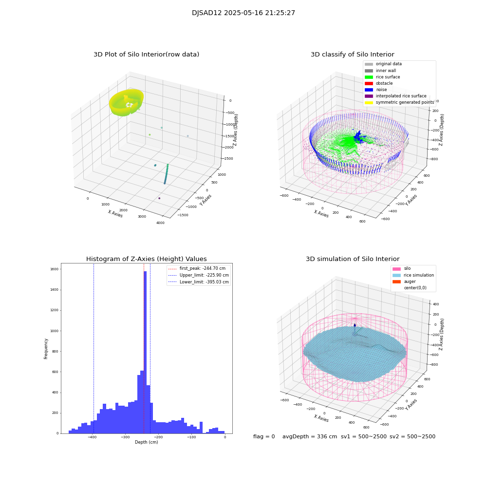lidar visual vms_img