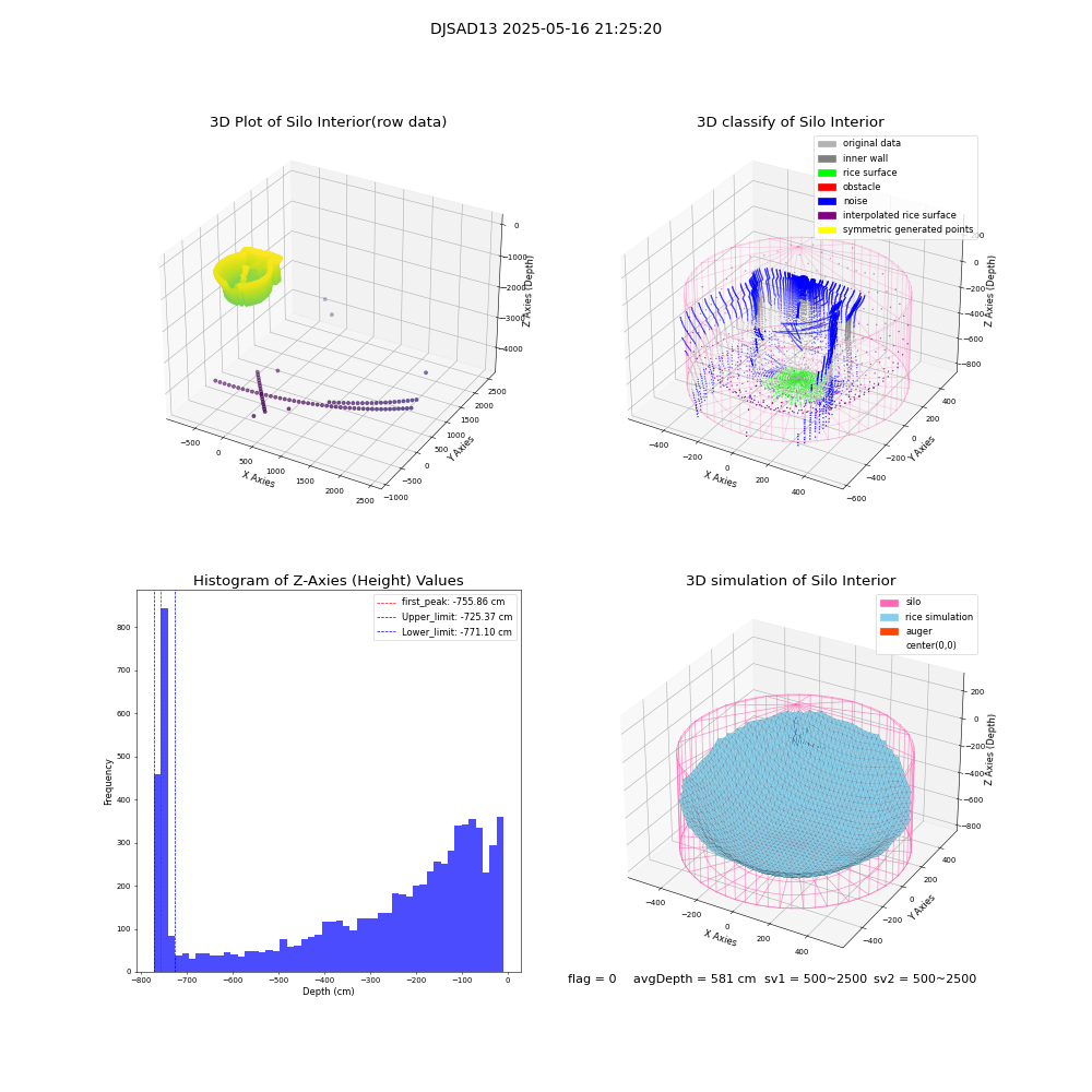 lidar visual vms_img