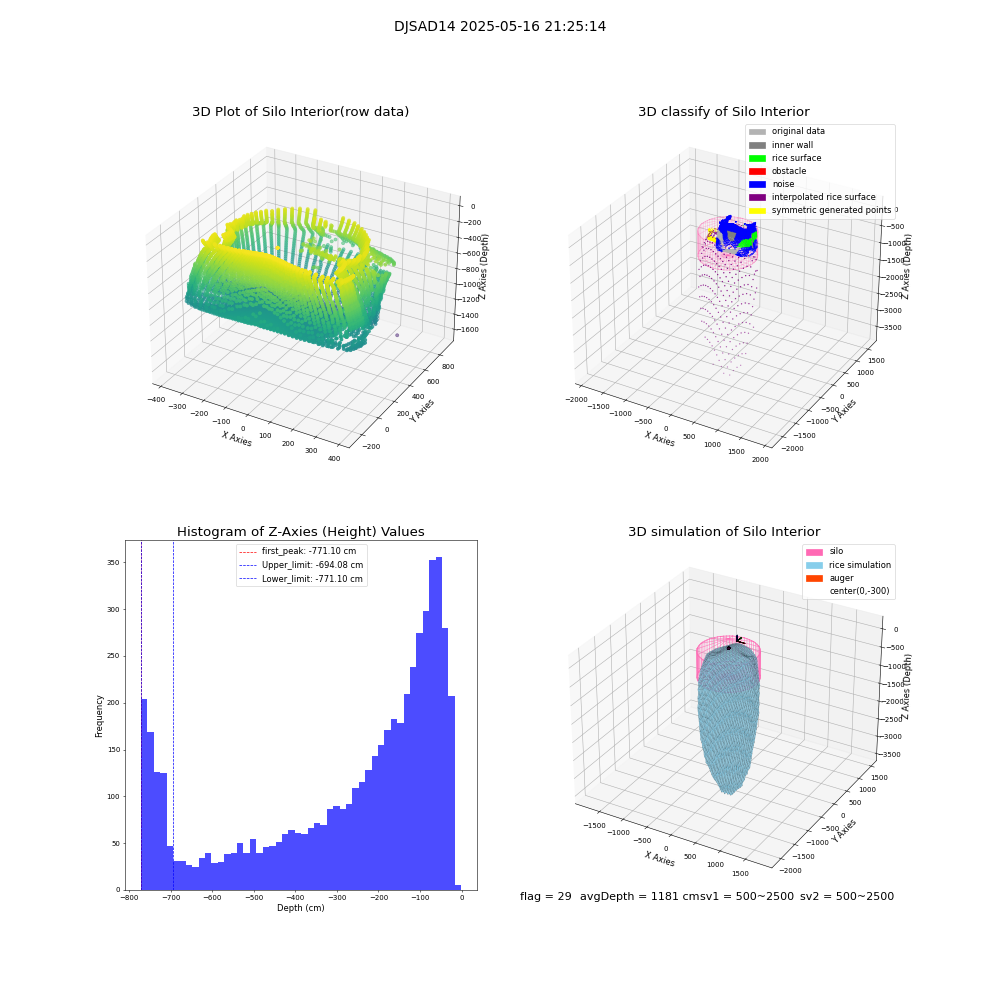 lidar visual vms_img