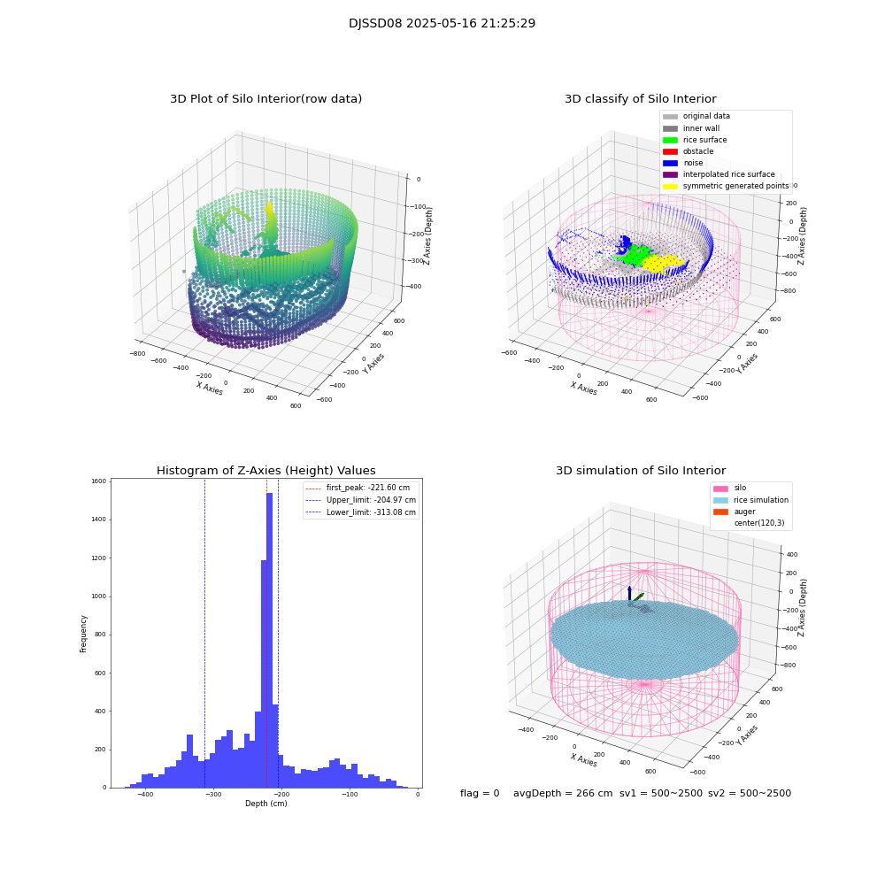 lidar visual vms_img