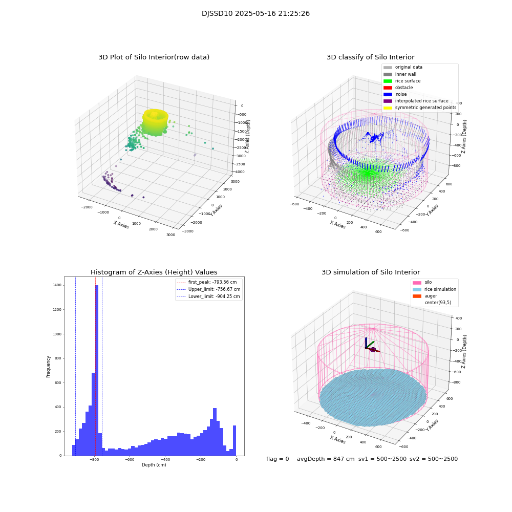 lidar visual vms_img
