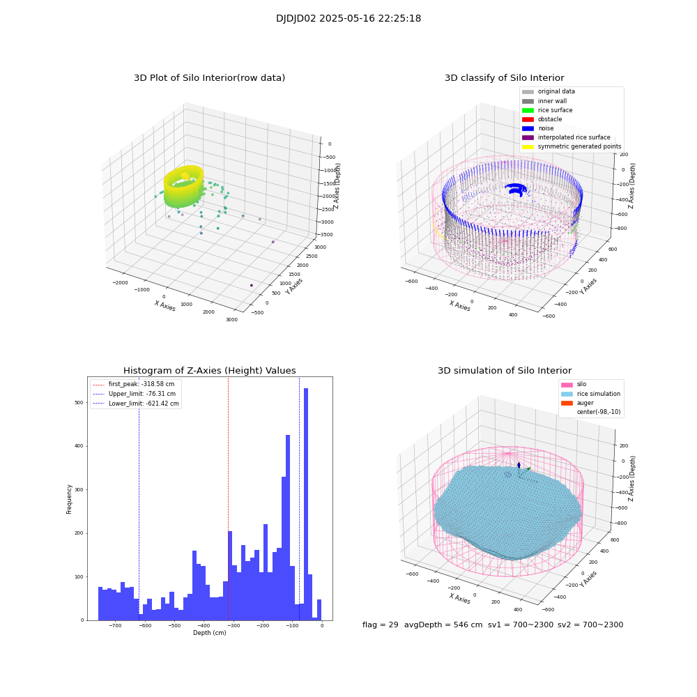 lidar visual vms_img