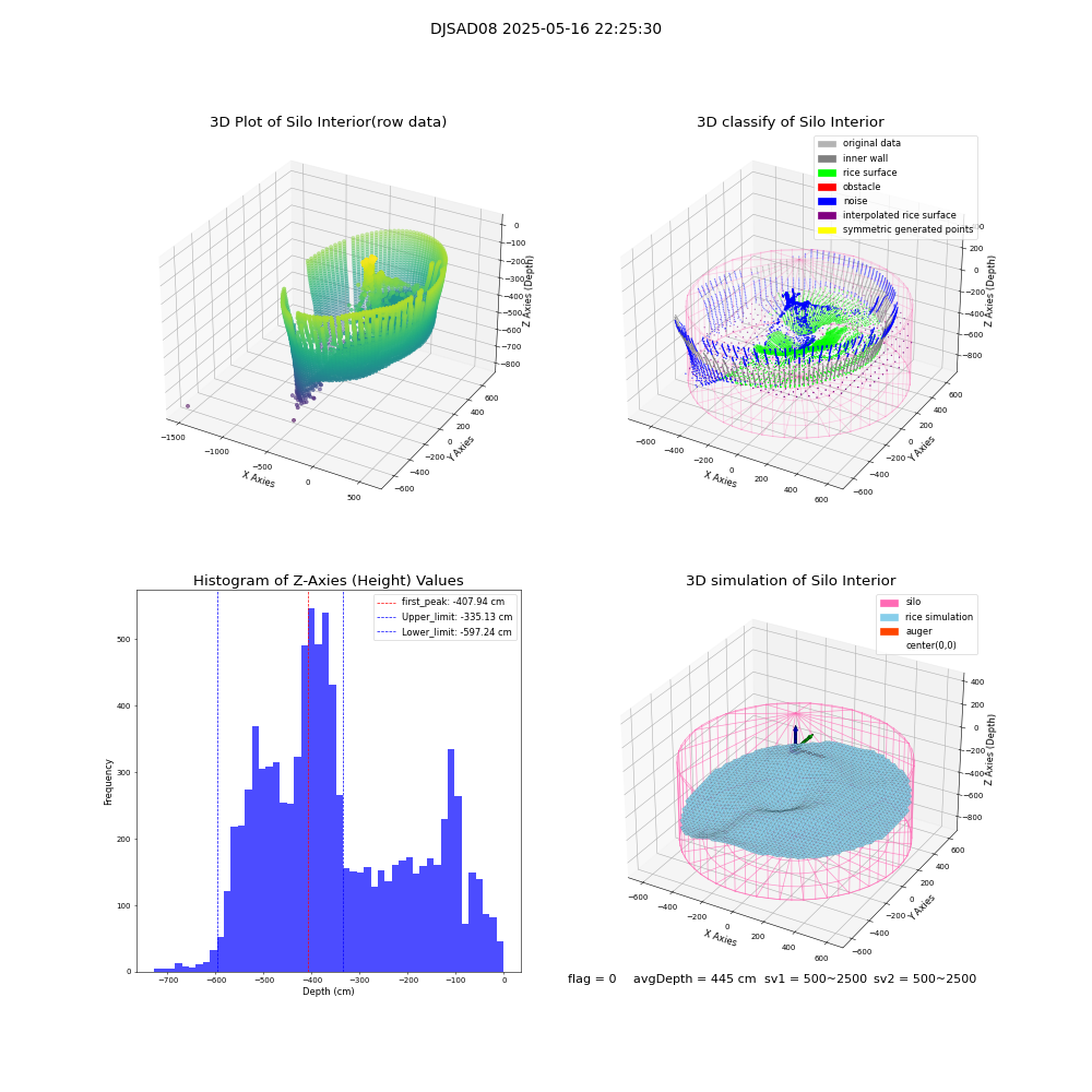 lidar visual vms_img
