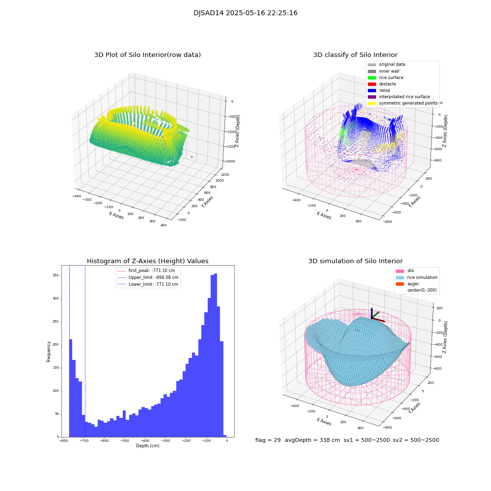 lidar visual vms_img