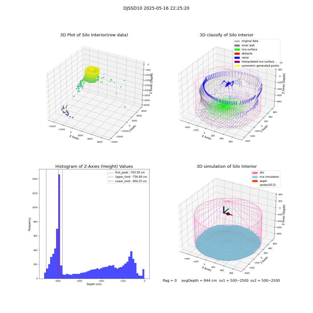 lidar visual vms_img
