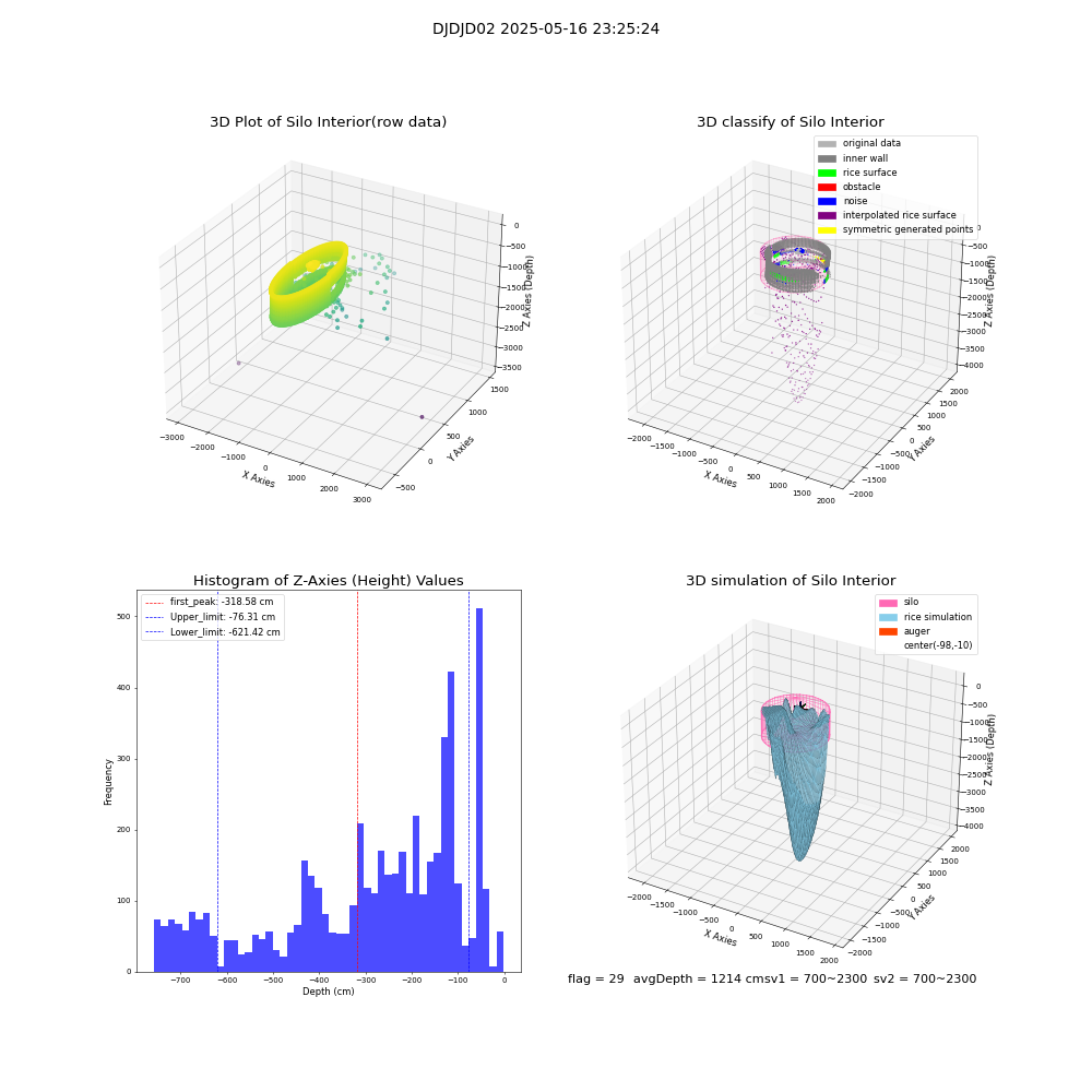 lidar visual vms_img