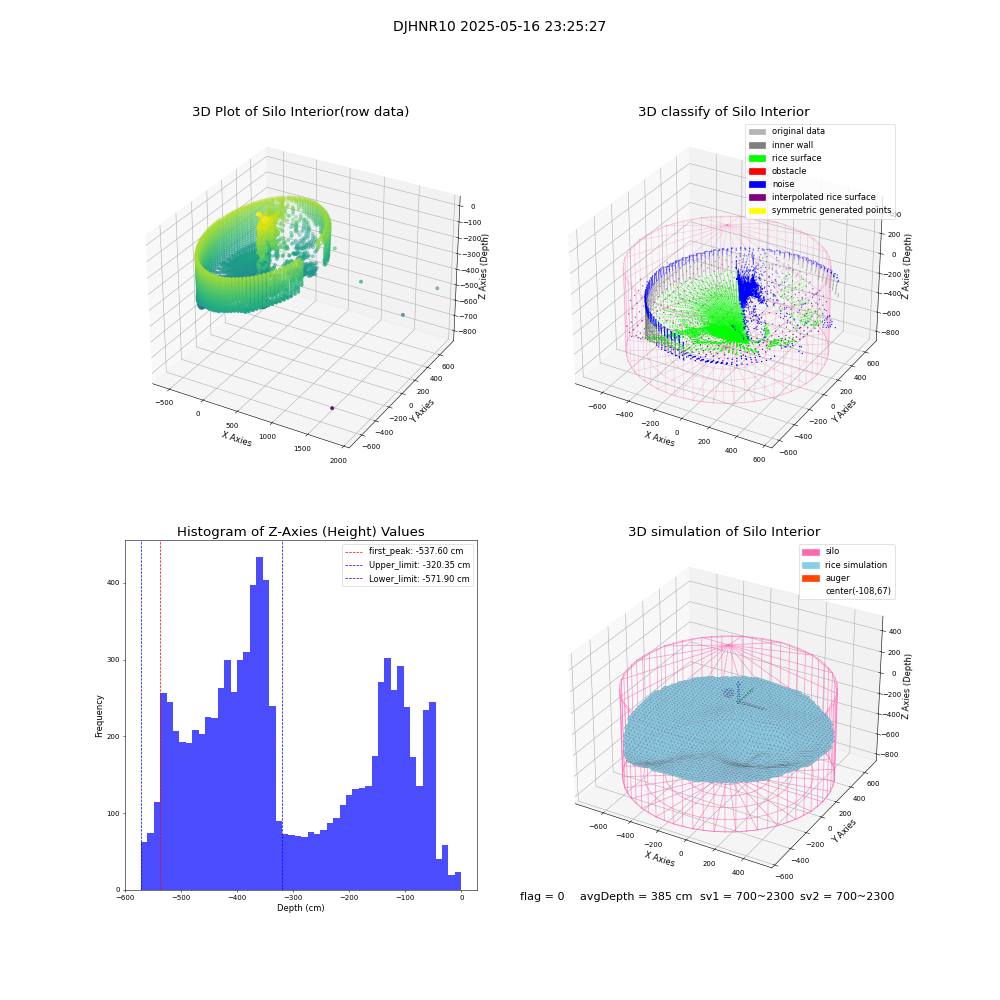 lidar visual vms_img