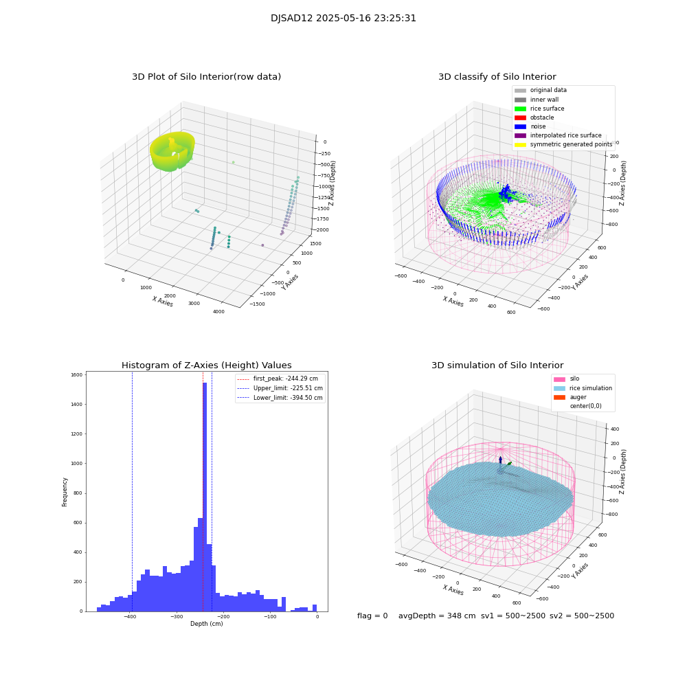 lidar visual vms_img