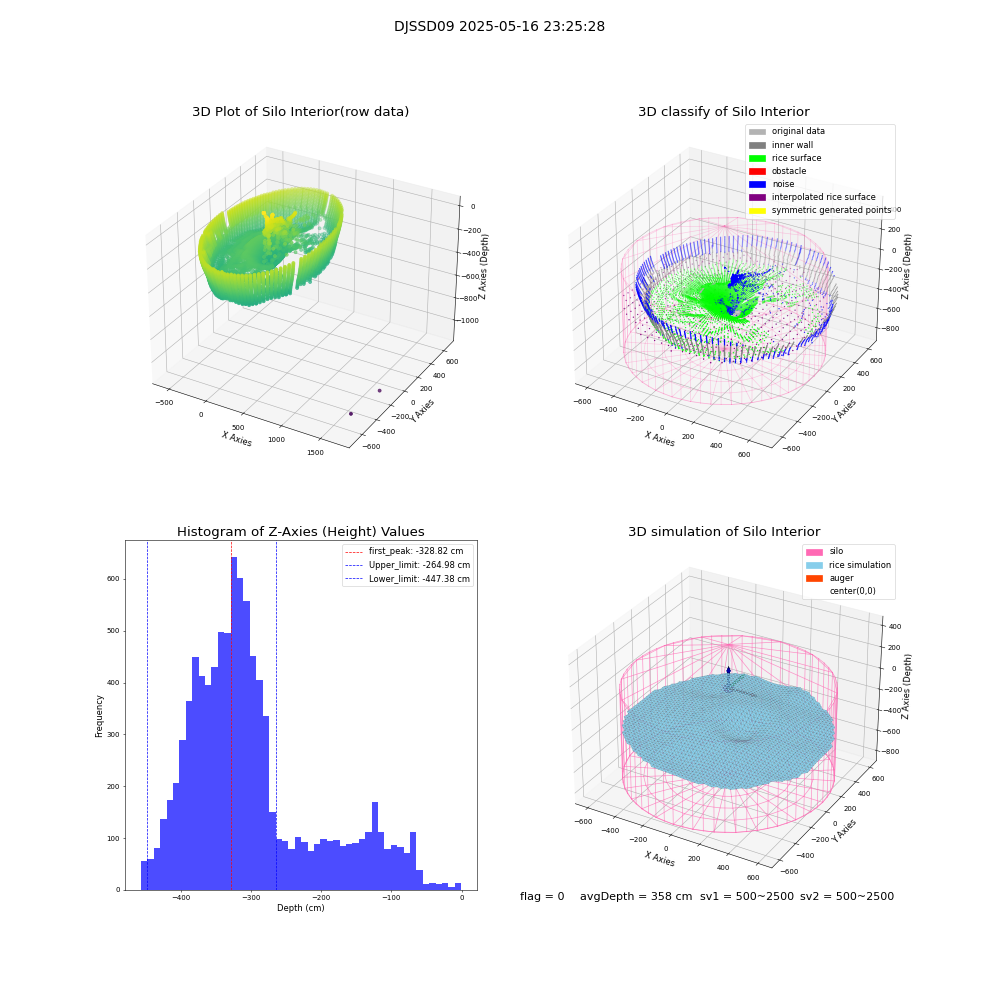 lidar visual vms_img