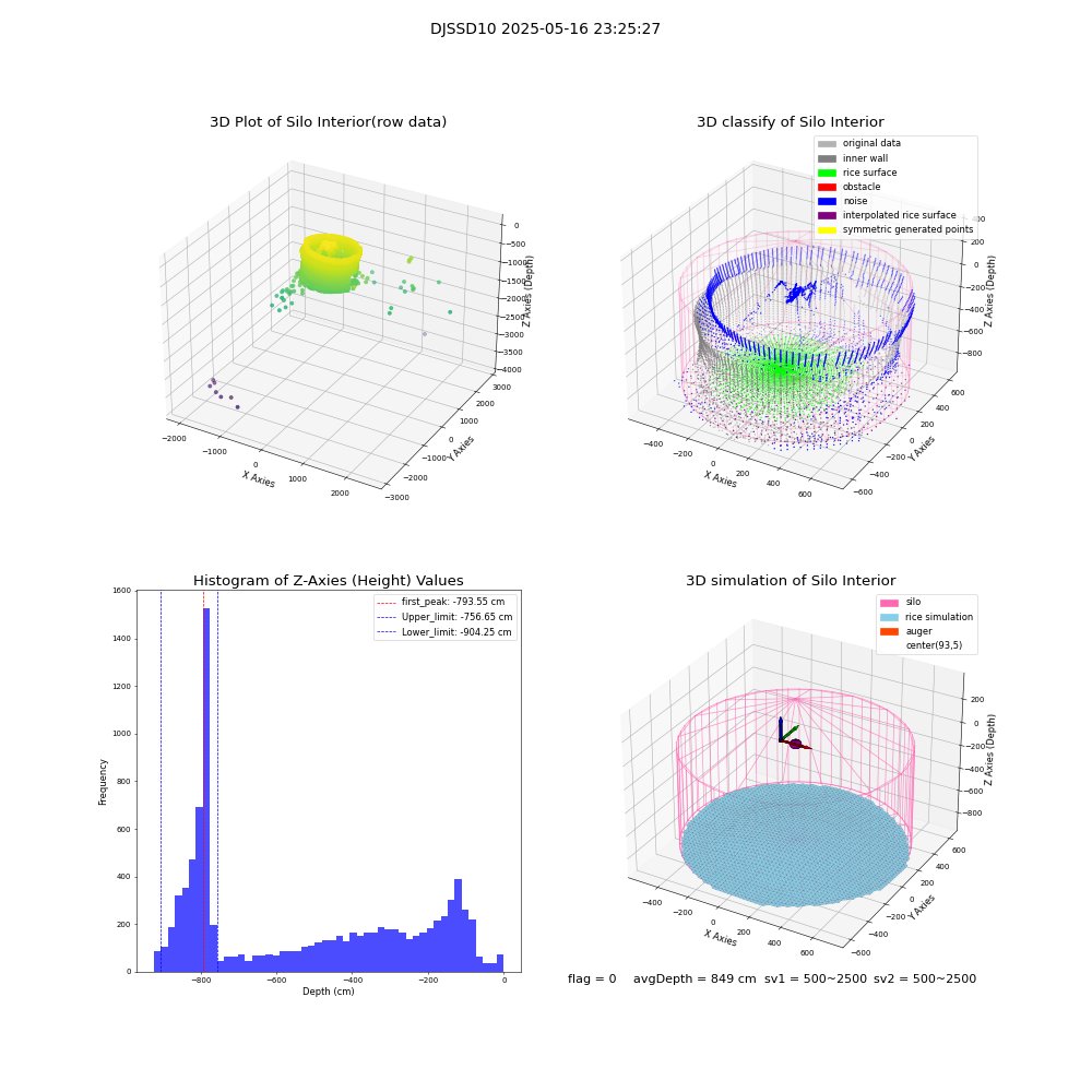 lidar visual vms_img