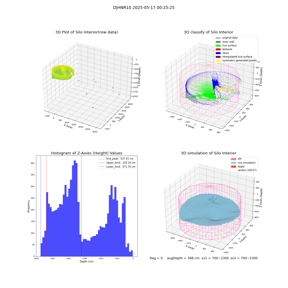lidar visual vms_img