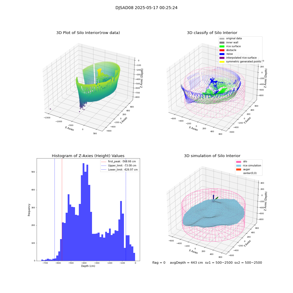 lidar visual vms_img