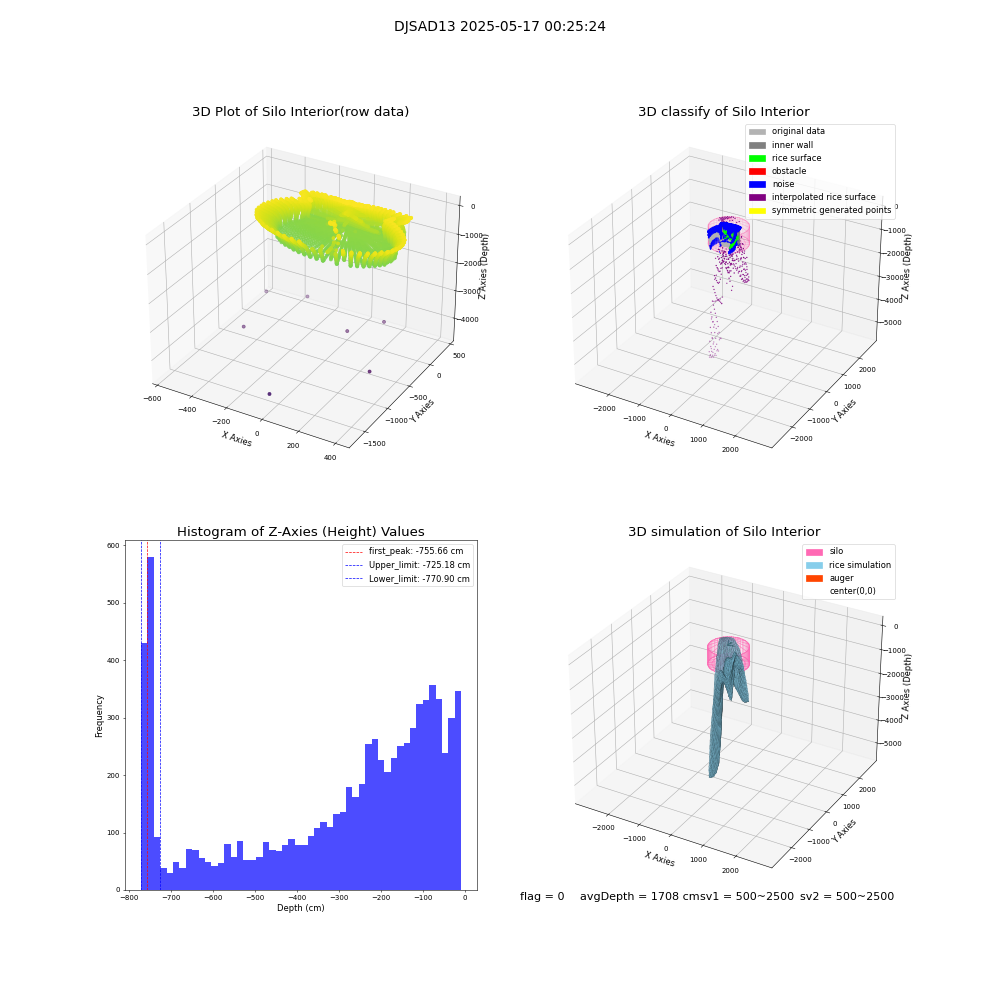 lidar visual vms_img