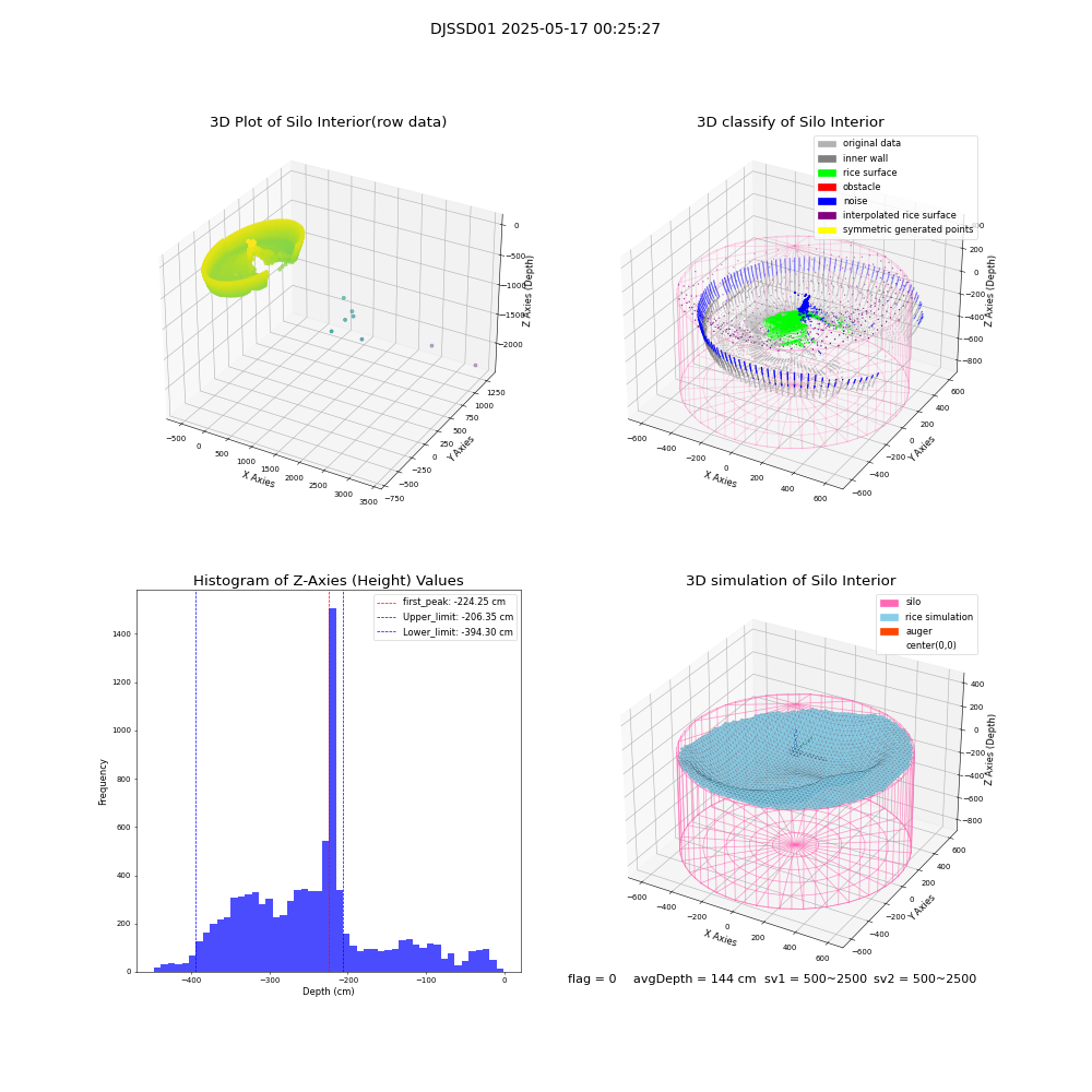 lidar visual vms_img