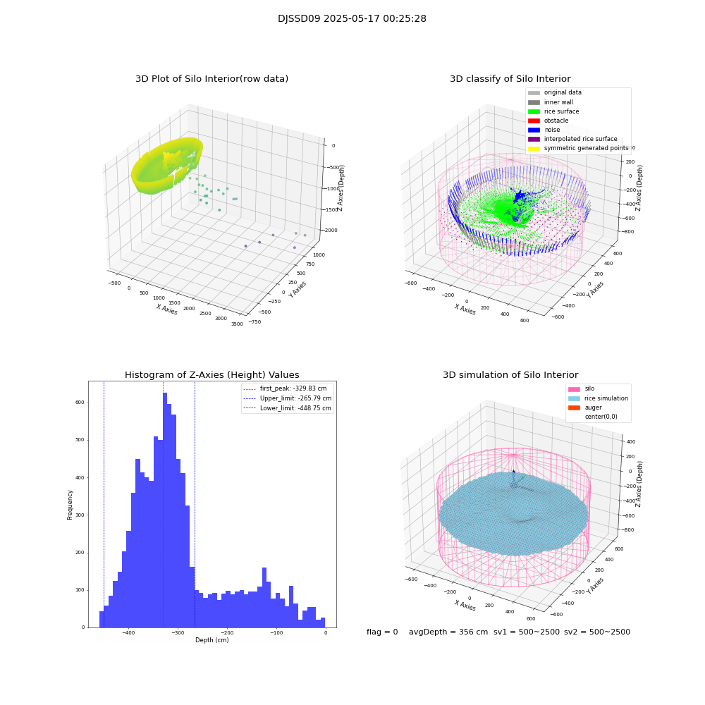 lidar visual vms_img