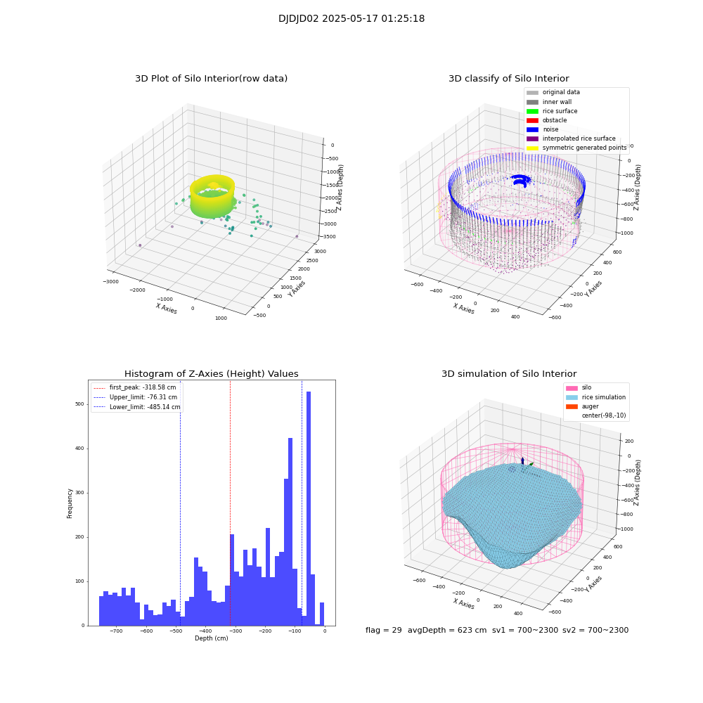 lidar visual vms_img