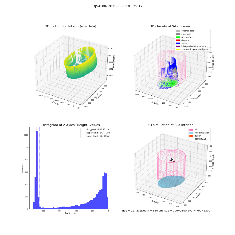 lidar visual vms_img