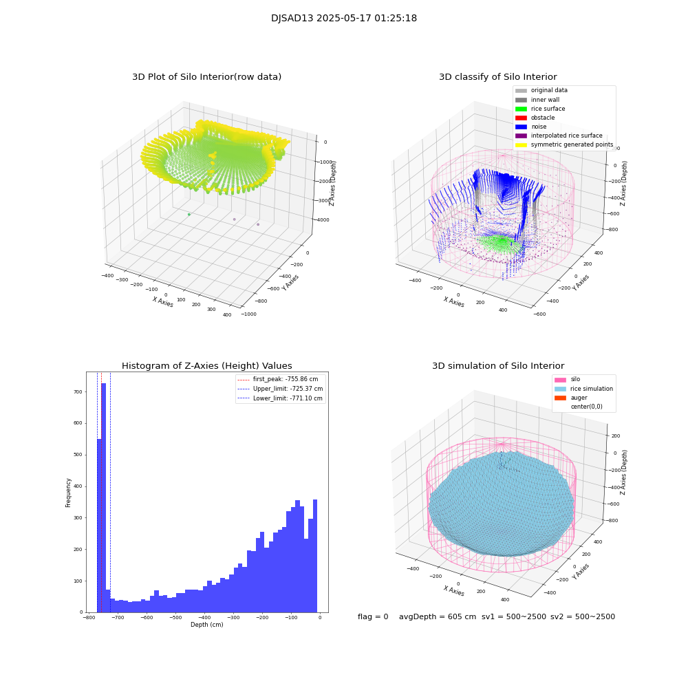 lidar visual vms_img