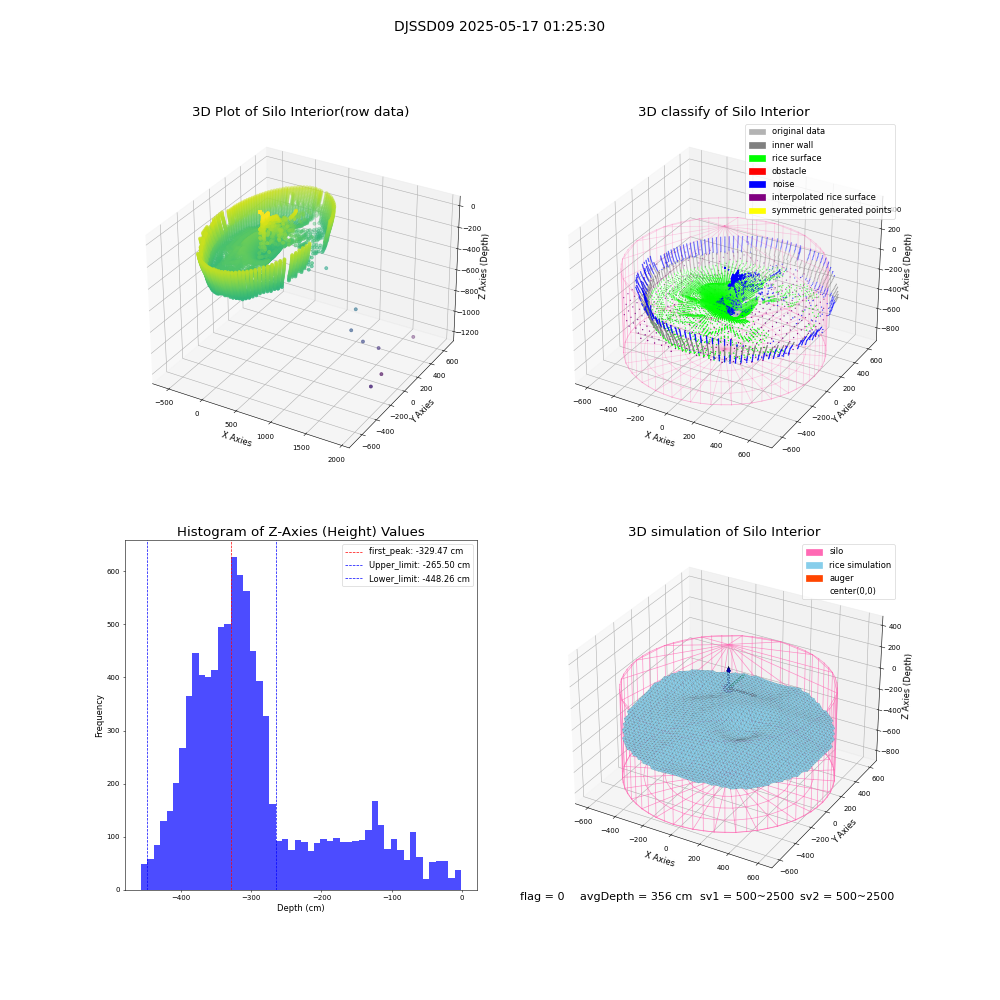 lidar visual vms_img