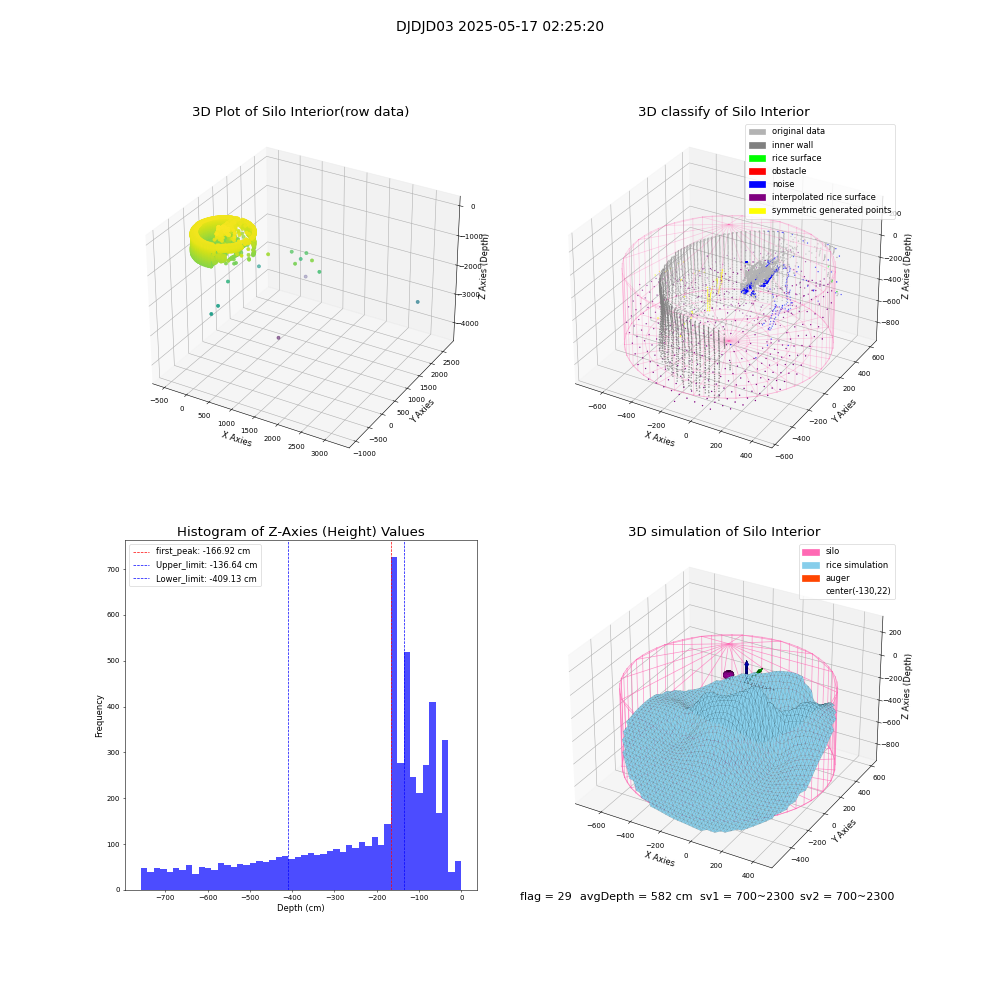 lidar visual vms_img