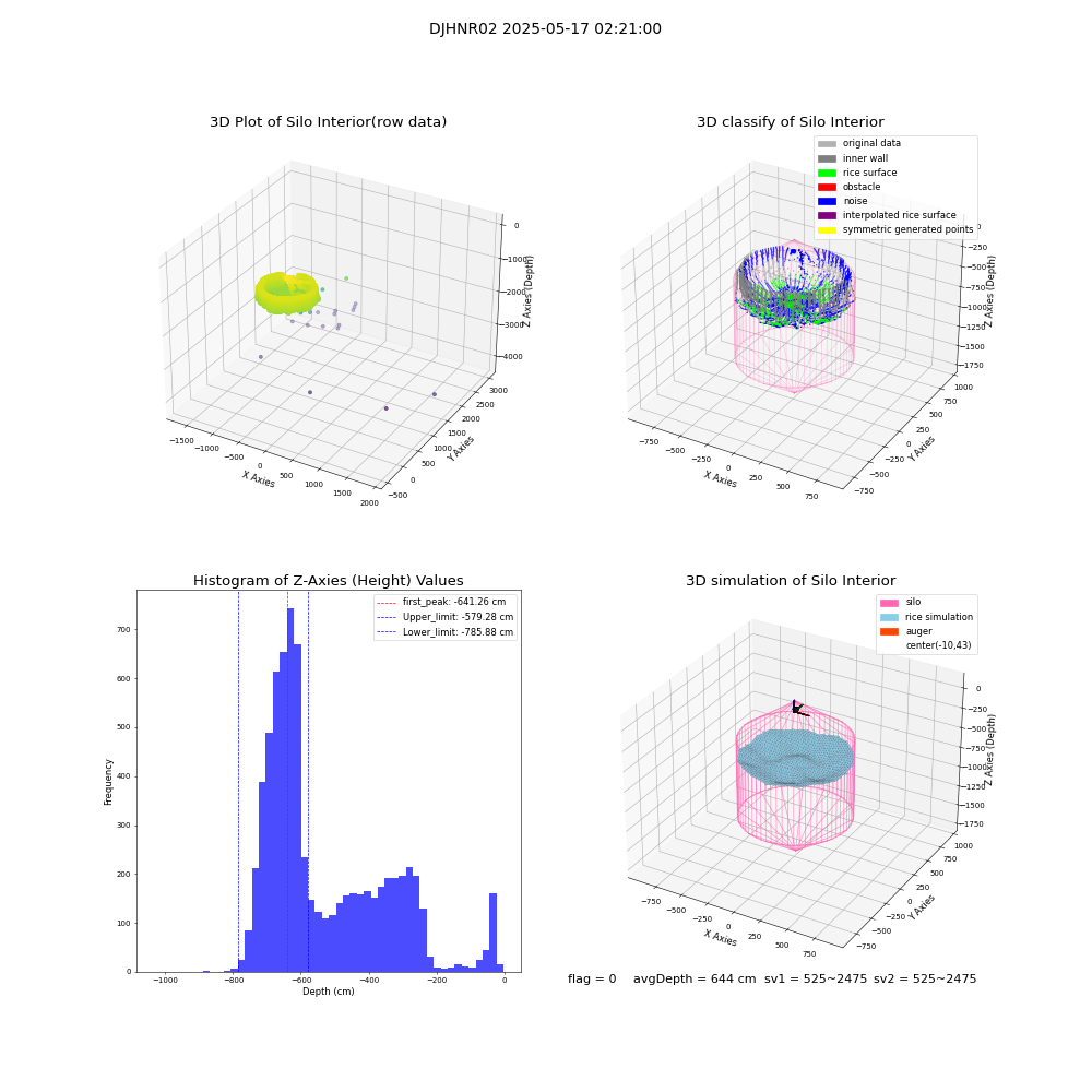 lidar visual vms_img