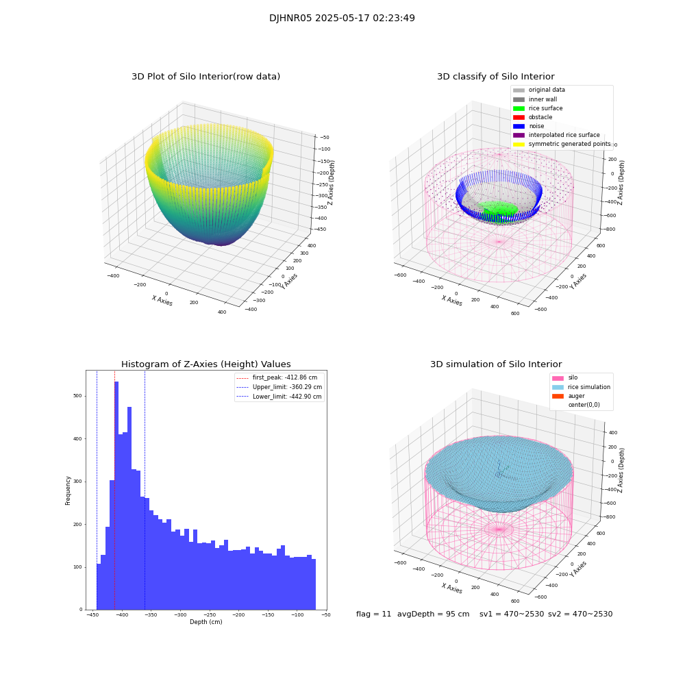 lidar visual vms_img