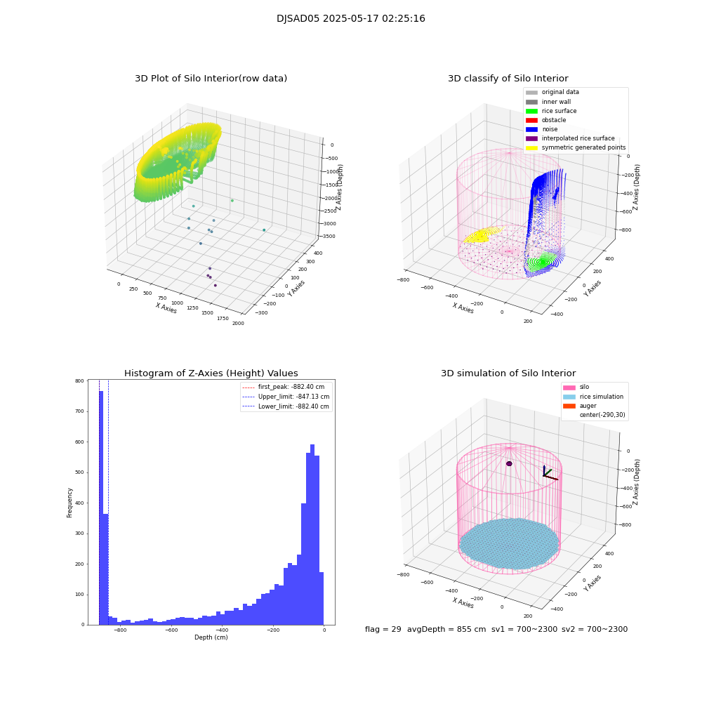 lidar visual vms_img