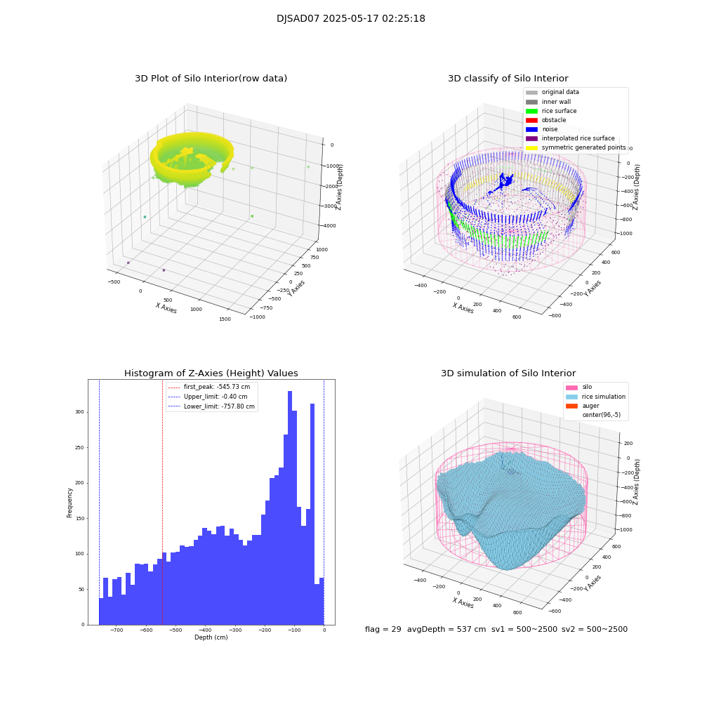 lidar visual vms_img