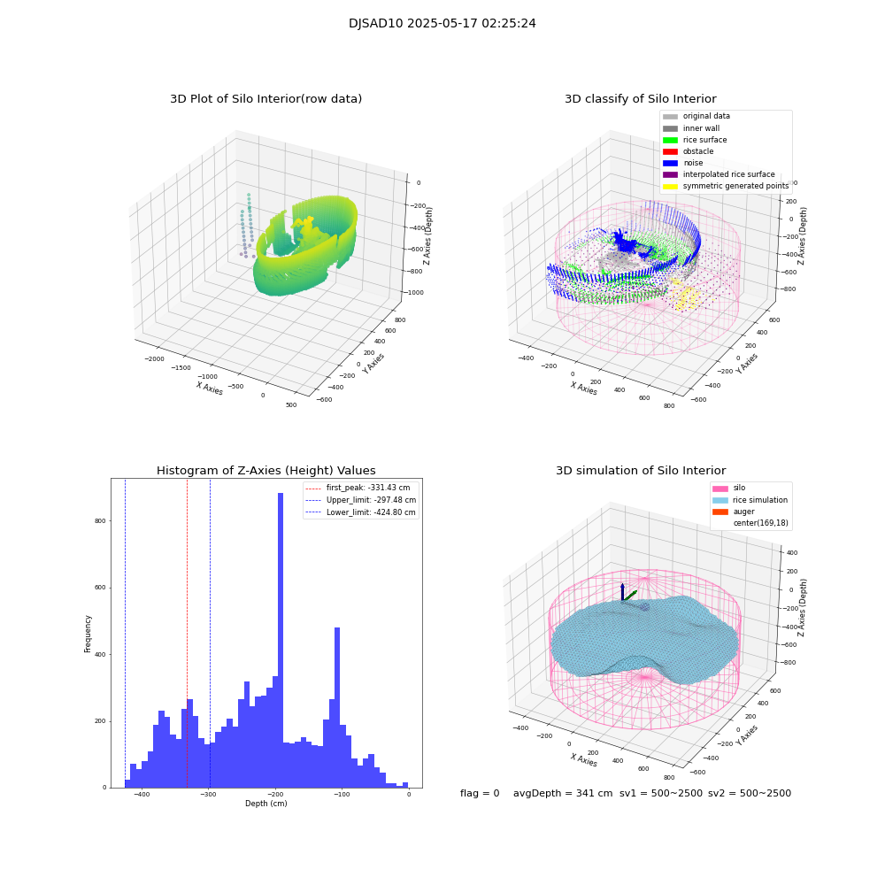 lidar visual vms_img