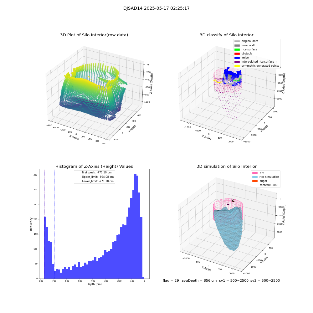 lidar visual vms_img