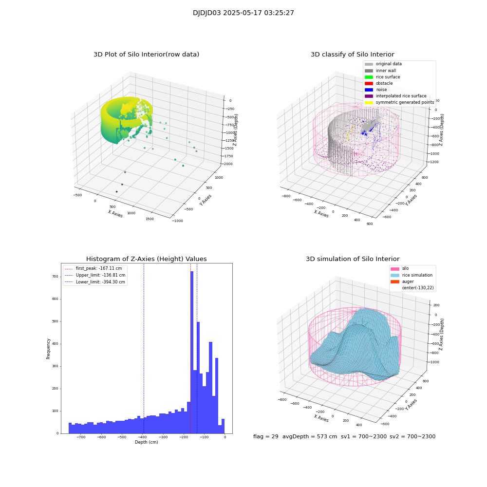 lidar visual vms_img