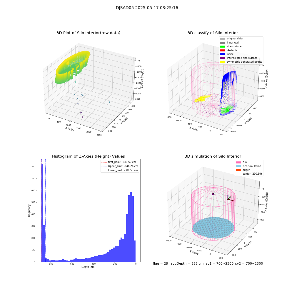 lidar visual vms_img