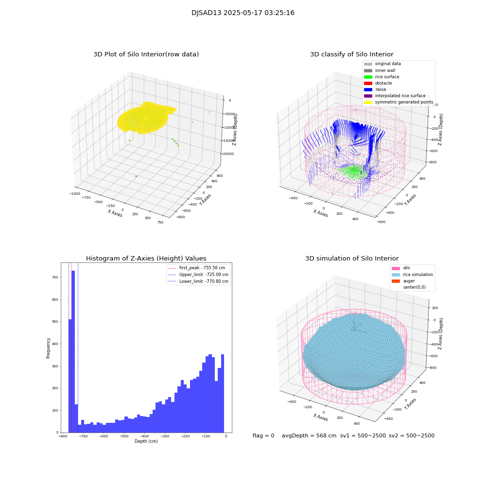 lidar visual vms_img