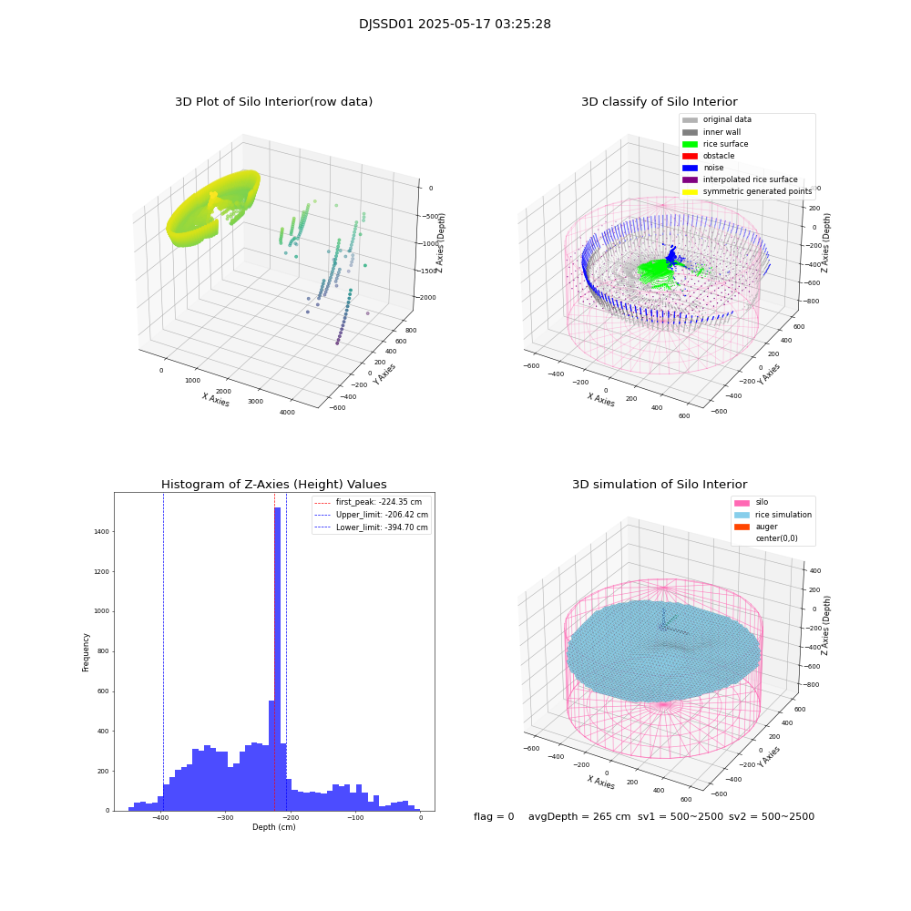 lidar visual vms_img