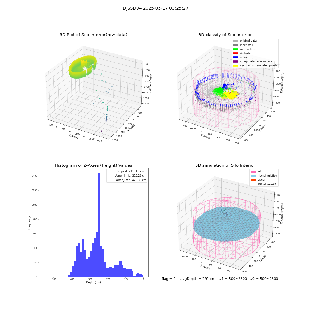 lidar visual vms_img
