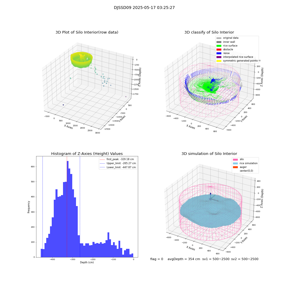 lidar visual vms_img