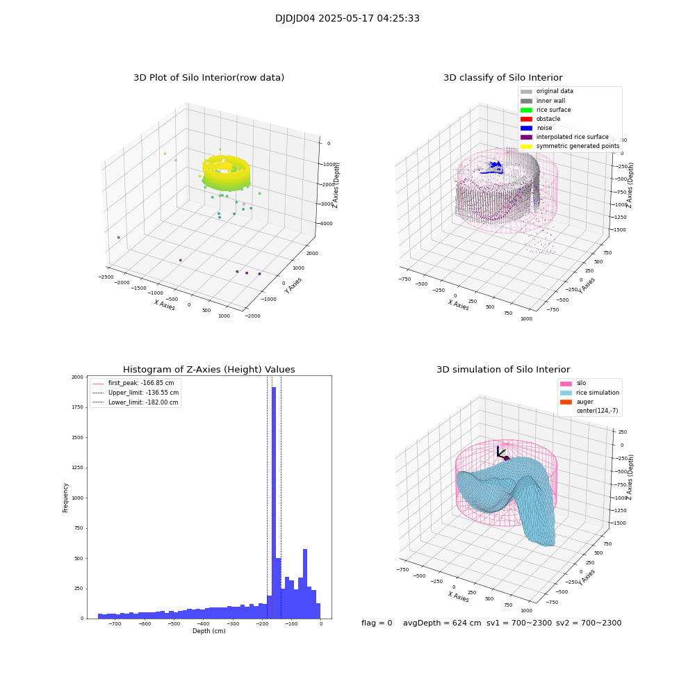 lidar visual vms_img