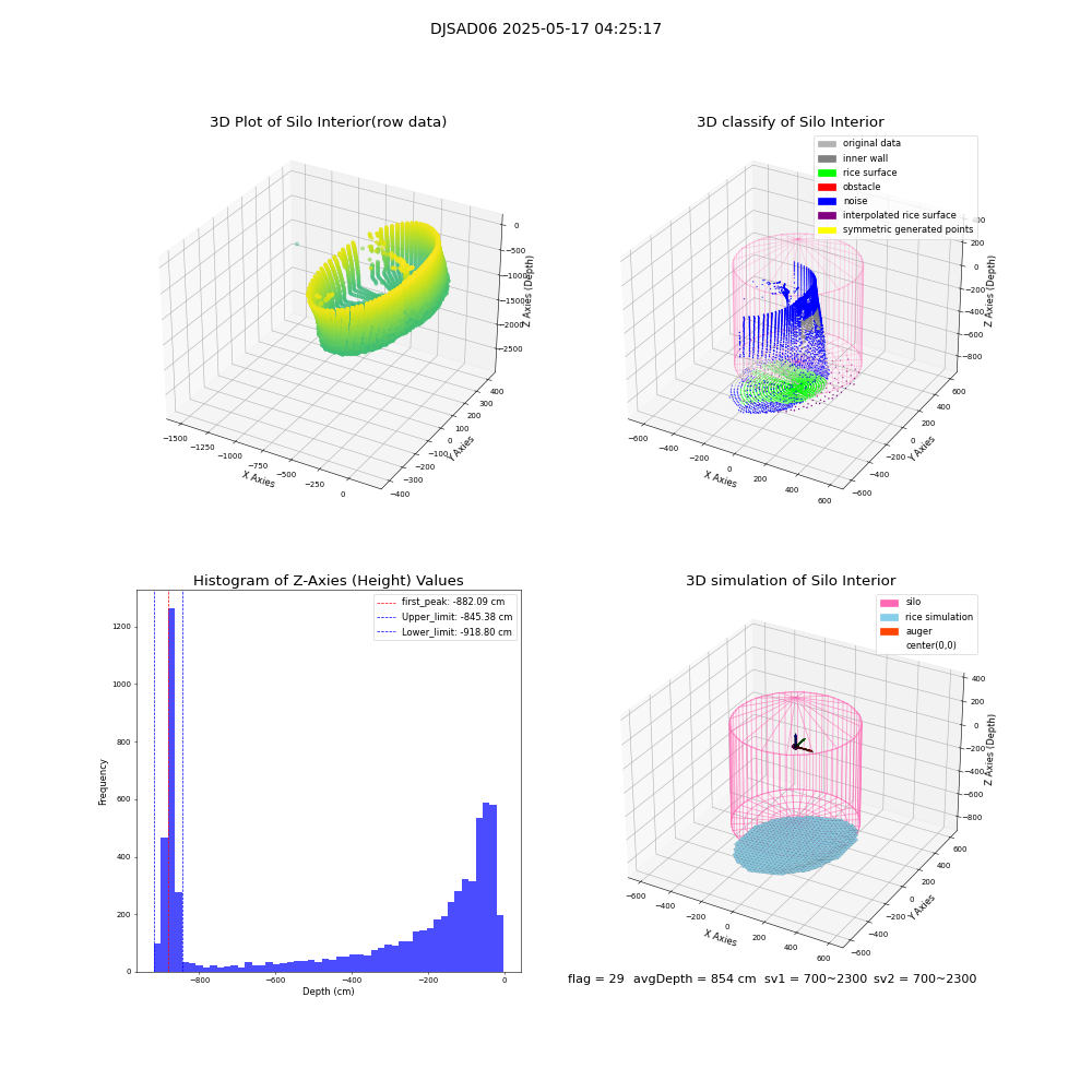 lidar visual vms_img