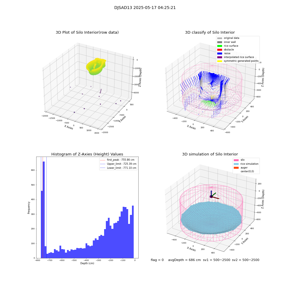 lidar visual vms_img