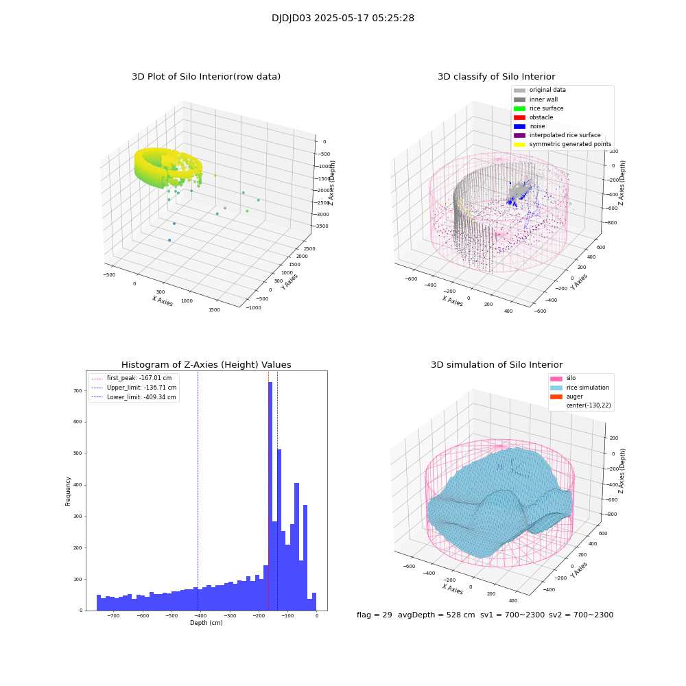 lidar visual vms_img
