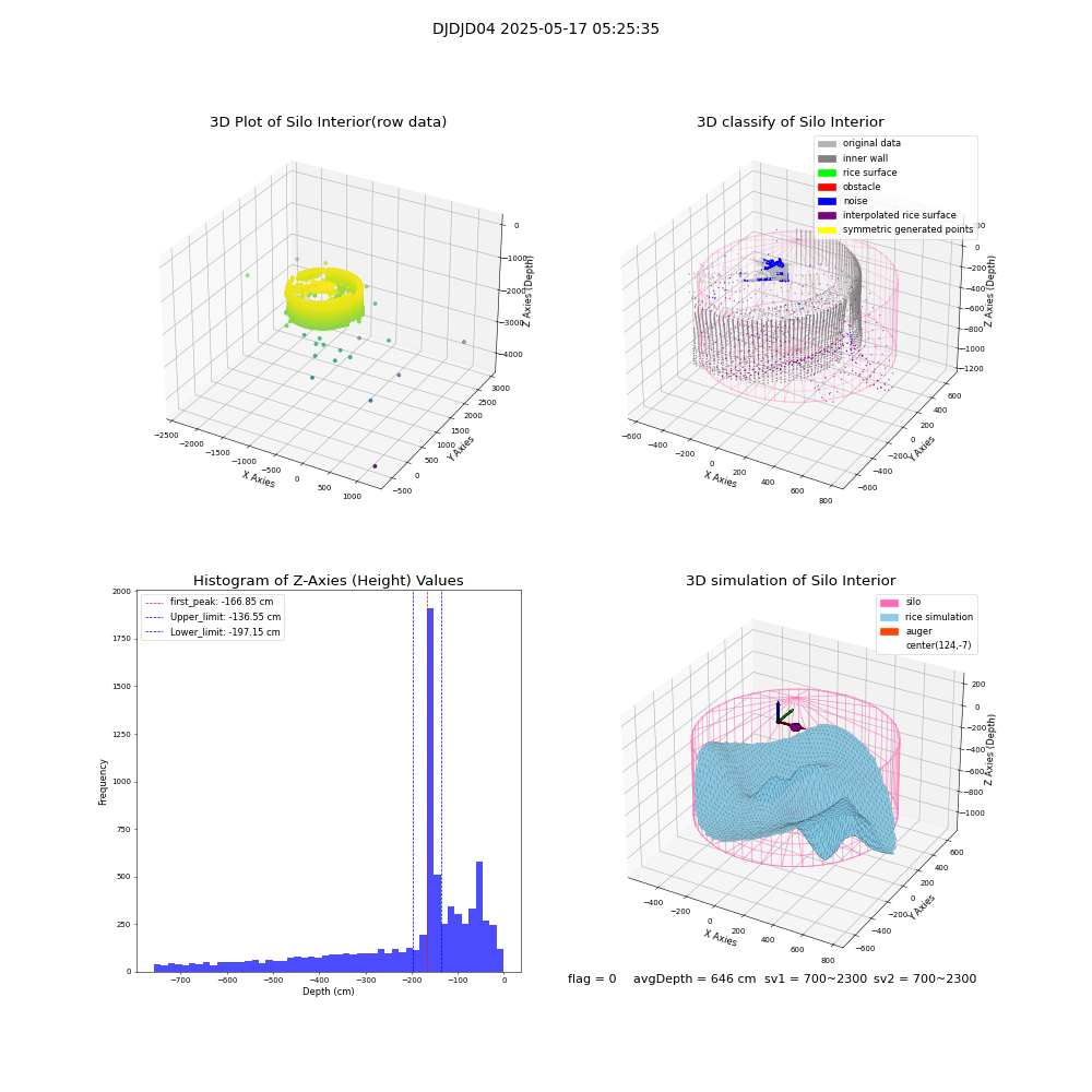 lidar visual vms_img