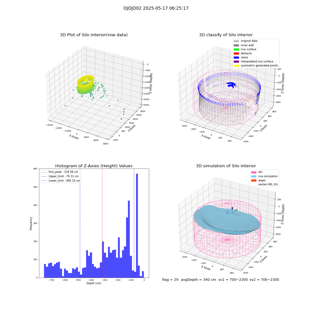 lidar visual vms_img
