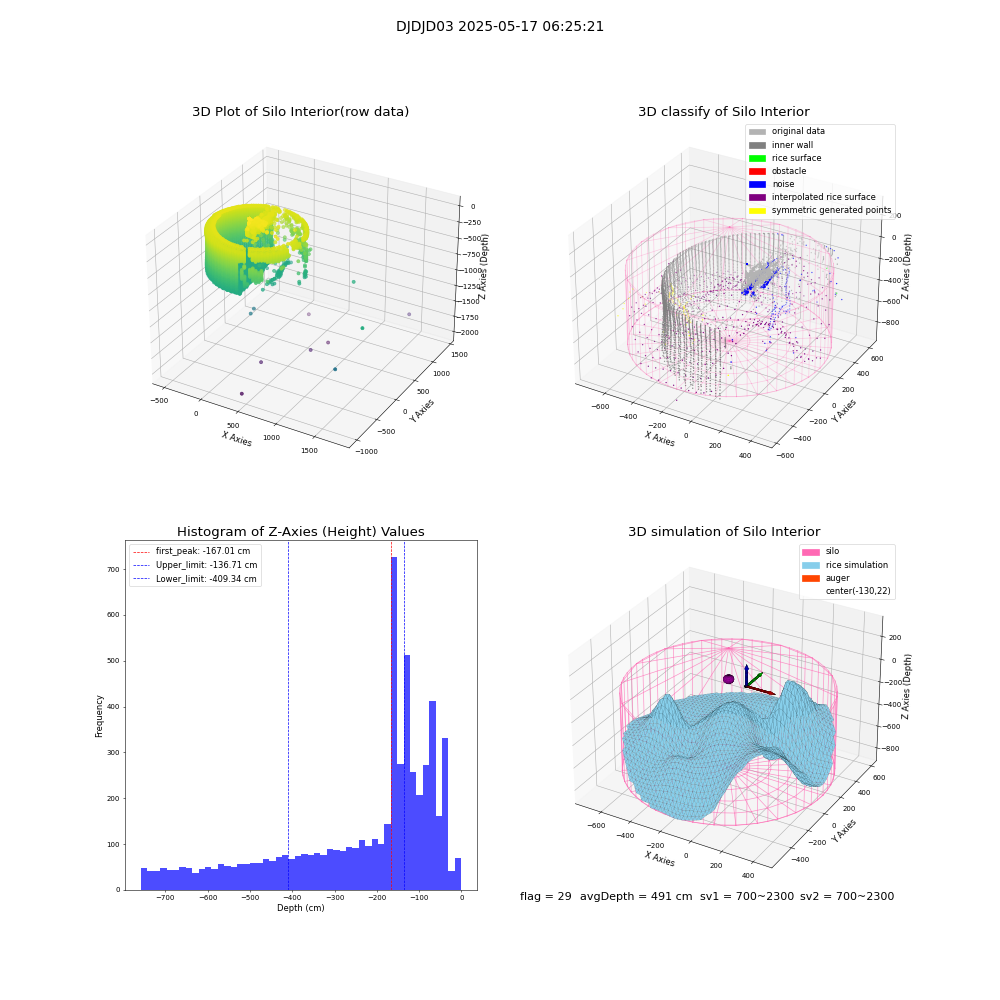 lidar visual vms_img